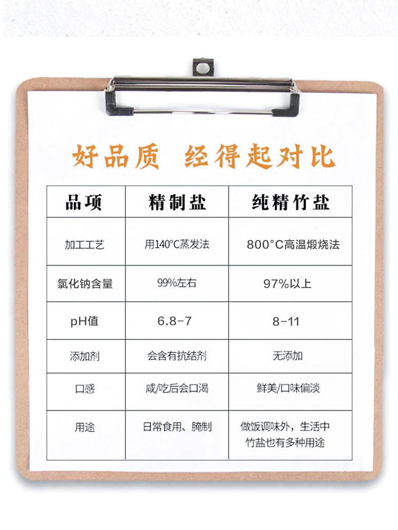 颂康未加碘纯精竹盐225g*5包