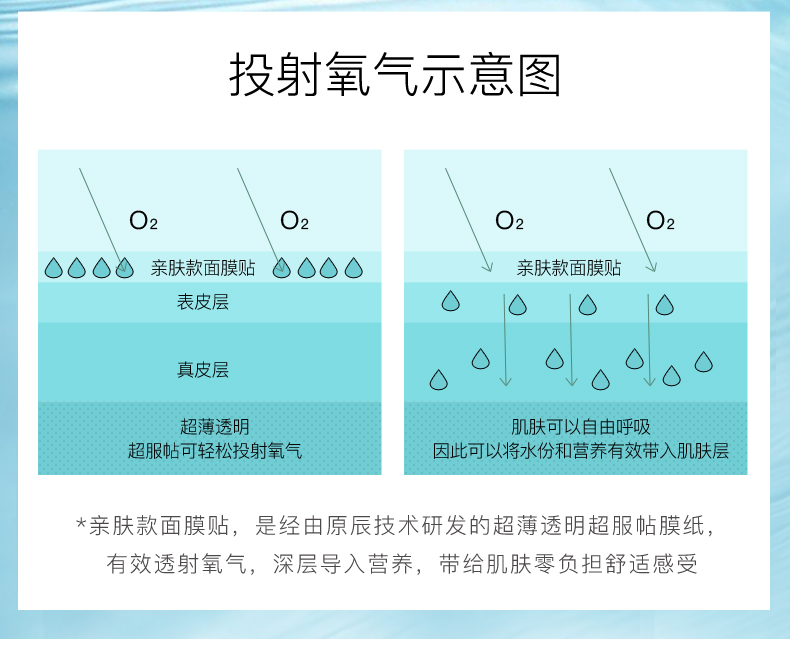 Mặt nạ bom nguyên bản của Wonjin bộ ba Hàn Quốc Yuanchen nước ánh sáng kim hydrating làm trắng sáng 10 miếng - Mặt nạ mặt nạ đất sét trị mụn
