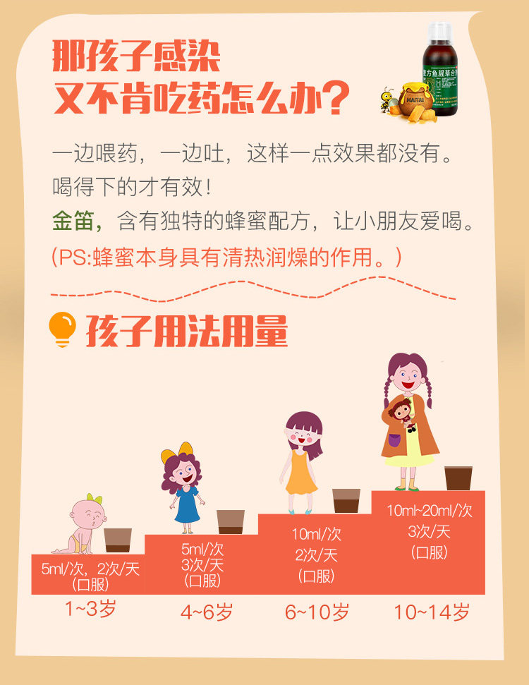 康恩贝 金笛 复方鱼腥草合剂120ml 感冒/清热解毒/喉咙痛 图5