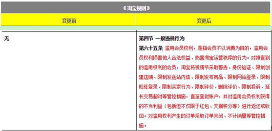 郑州电商培训学校谈生效的淘宝规则,你知道这