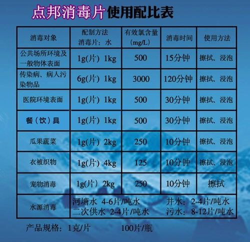Антибактериальная посуда, спрей, 100 штук