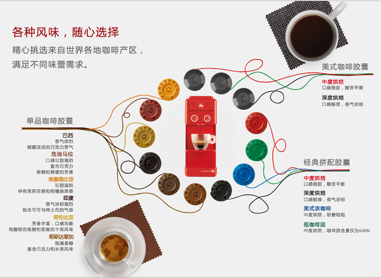 Sản phẩm mới Illy Y3.2 E & C Yili Máy pha cà phê hoàn toàn tự động Máy pha cà phê gia đình - Máy pha cà phê máy pha espresso