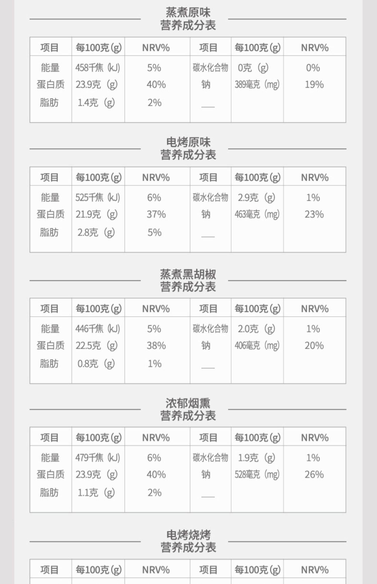 国家队食品供应商 凤祥优形 即食鸡胸肉 100g*8袋 图7
