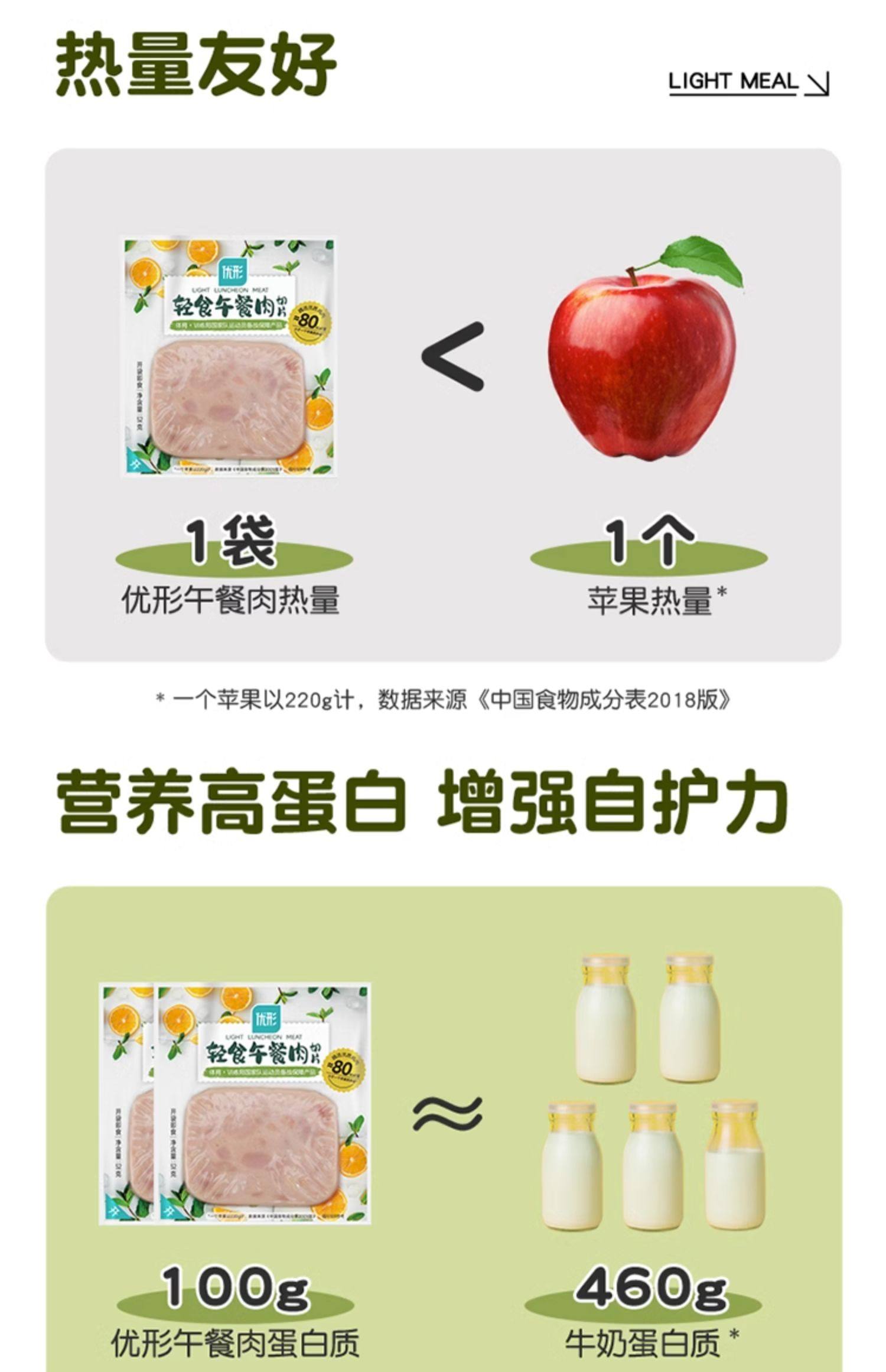 优形 轻卡低值 鸡胸肉午餐肉 52g*10袋 天猫优惠券折后￥59.9包邮（￥79.9-20）