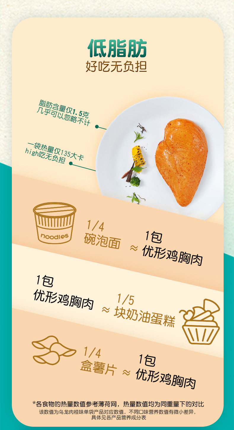 凤翔食品 优形 低脂高蛋白鸡胸肉 100g*9袋 图5