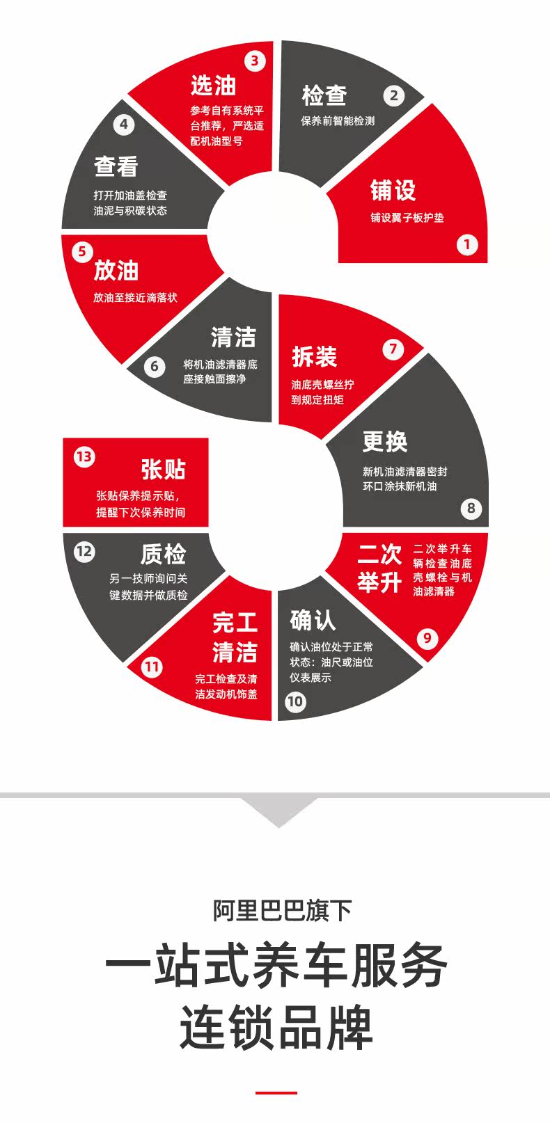 汽车小保养服务 【天猫养车连锁】嘉实多全合成机油小保养买二送一