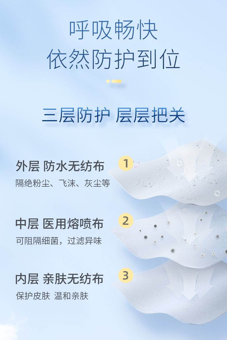 海氏海诺 医用外科口罩50只+送20只同款 图3