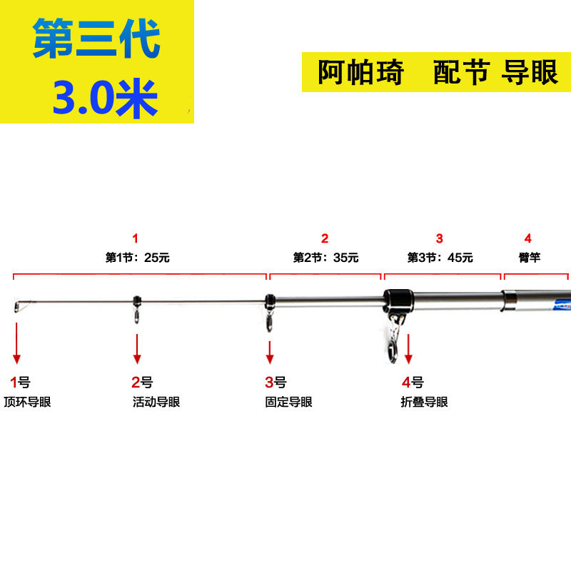 Remington 3-generation 3-3 0 m Apache far throw in pole for a guide eye