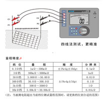 k milliohm meter ectcr3700c equipotential tester high precision DC resistance tester charging etcr3