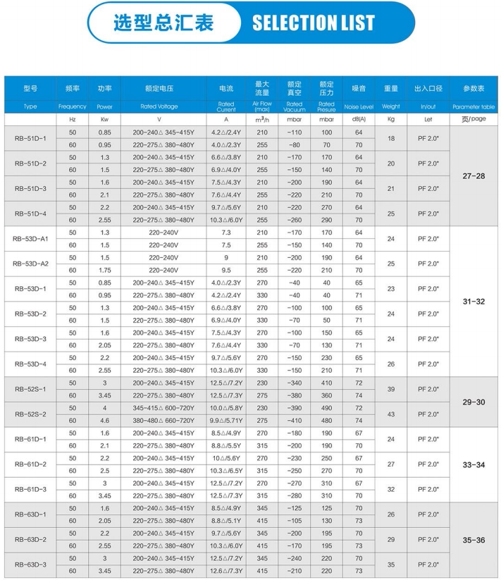 工业用宜春风机 高压漩涡气泵 吹吸两用高压风机