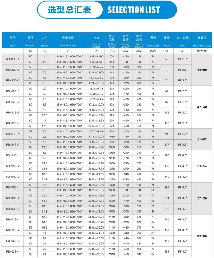 工业用宜春风机 高压漩涡气泵 吹吸两用高压风机