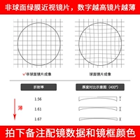 Средняя плюс не -кферическая линза [цвет данных сообщений]