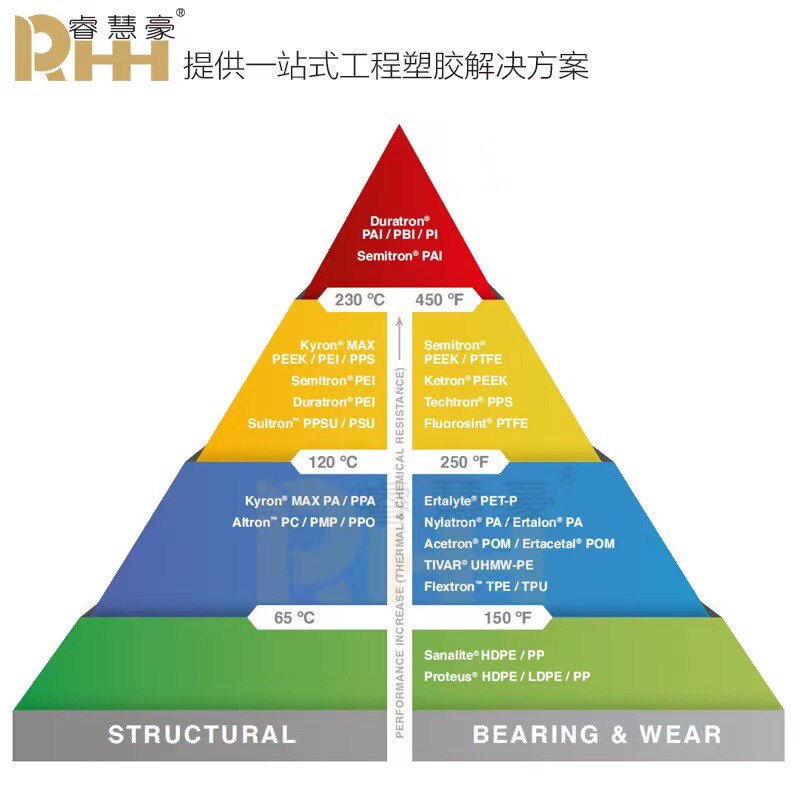 新时代绝缘材料