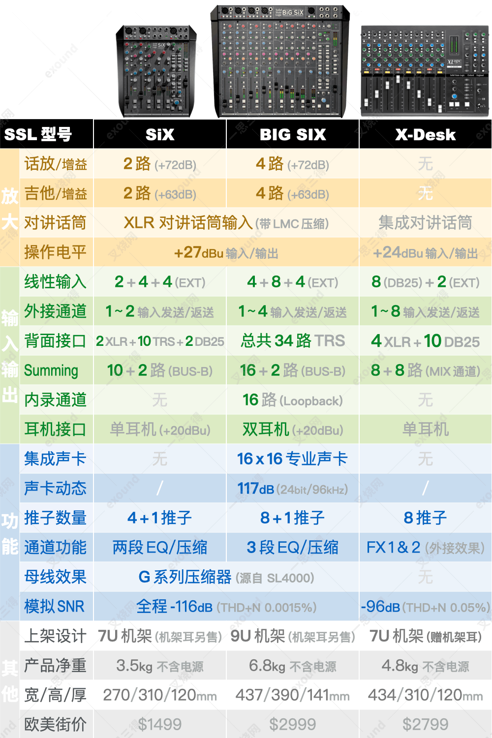 SSL BiG SiX 工作室控制台 多通道模拟桌面调音台