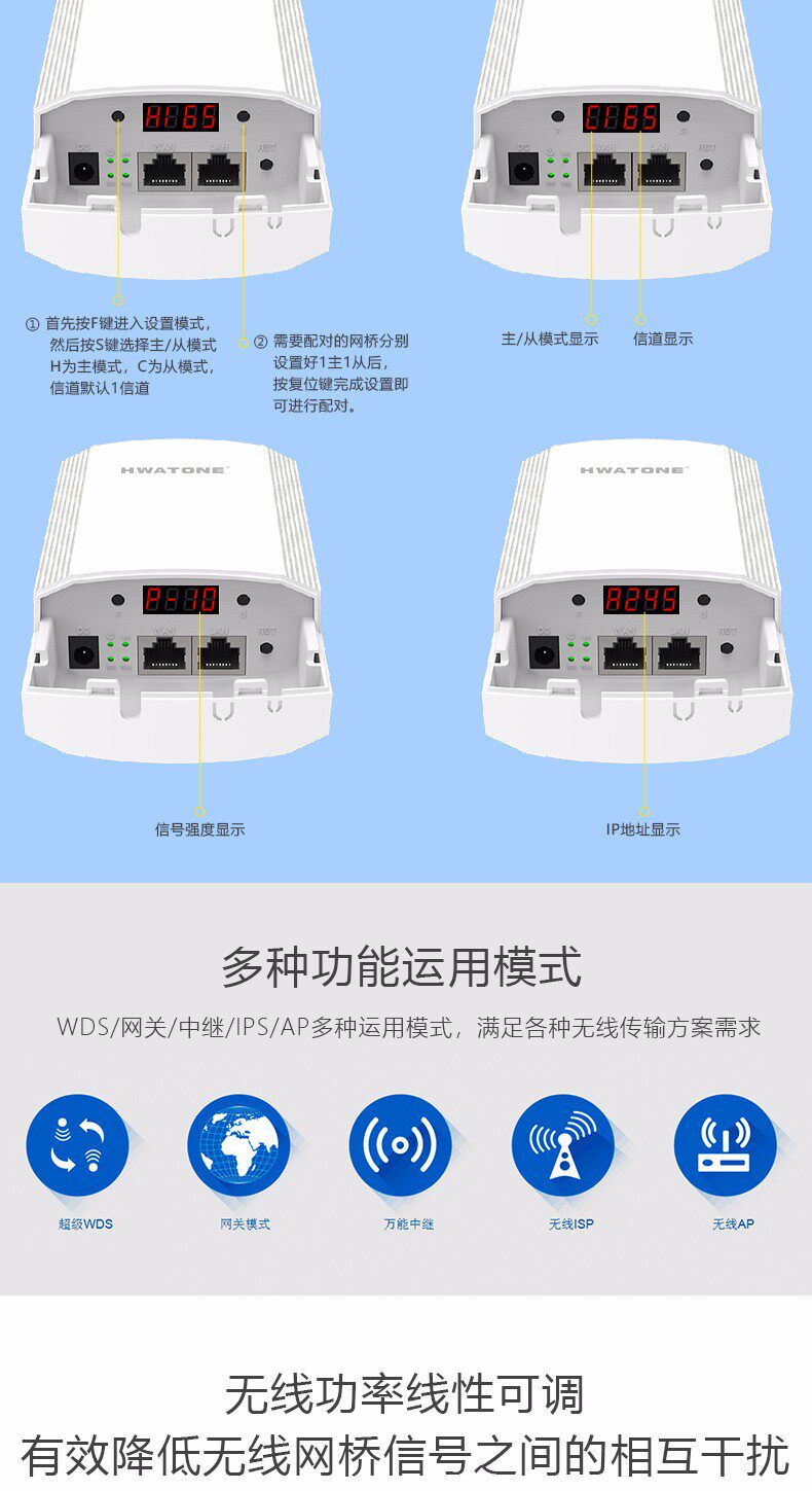 Сетевой мост hwatone 华通 cpe200数显5.8g室外2公里传输电梯监控桥接器工程ap
