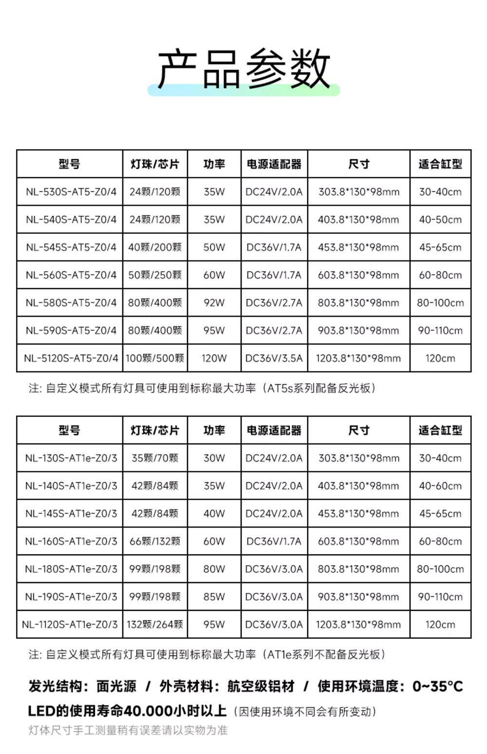 尼特利水草灯AT5S全光谱专业级金鱼爆藻灯溪流缸灯专用植物补光灯 detail 31