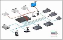 Multimedia exhibition hall control system programmable middle control intelligent caravan intelligent house-control system software