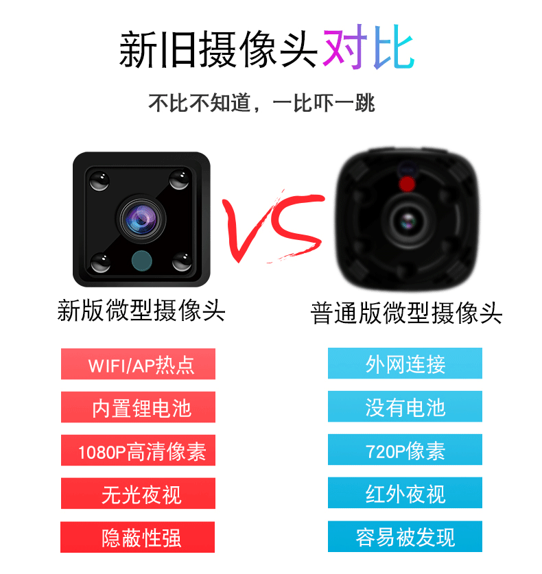 尚青 高清夜视微型摄像头 自带热点/移动侦测/隐蔽 图4