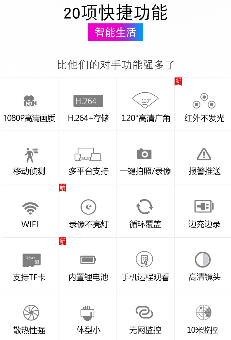 尚青 高清夜视微型摄像头 自带热点/移动侦测/隐蔽 图2