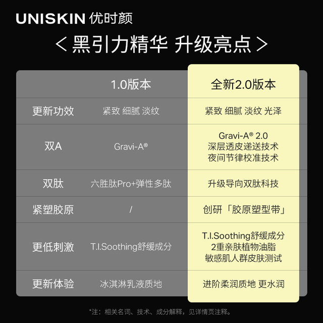 UNISKIN Black Attractive Essence Replacement Pack 2.0A Alcohol Essence Firms and lightens Wrinkles