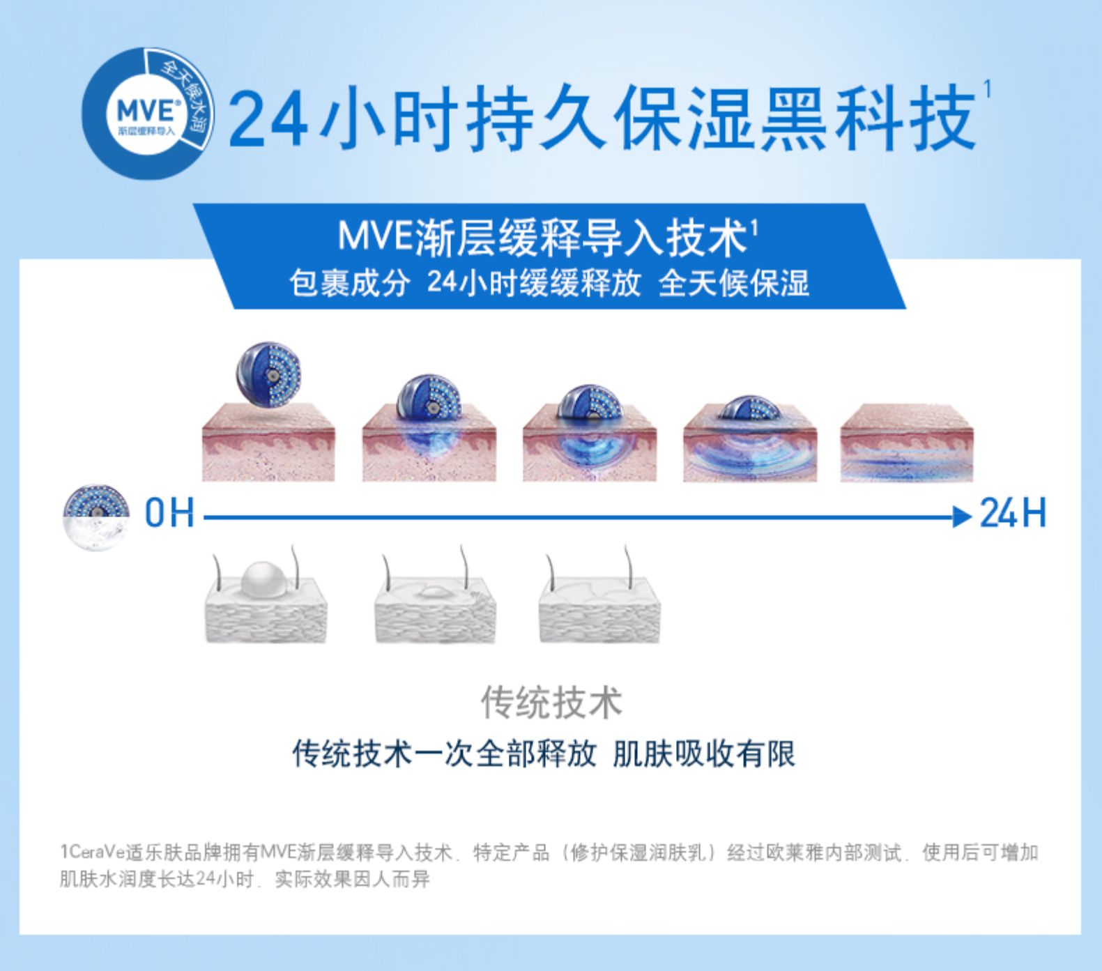 原装进口 CeraVe 适乐肤 神经酰胺保湿C乳473ml 券后98元包邮 买手党-买手聚集的地方