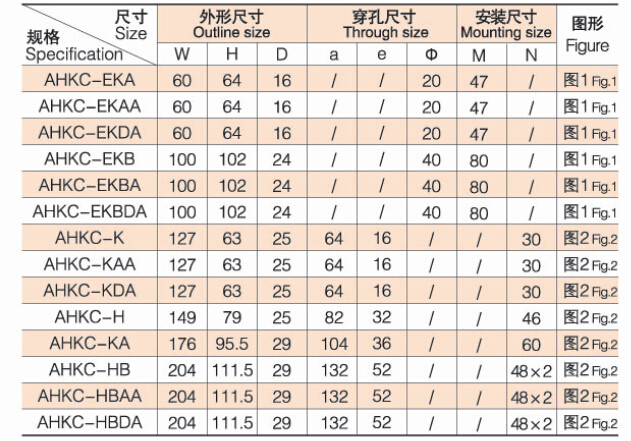 安科瑞AHKC-EKBA直流霍尔电流传感器4-20mA输出