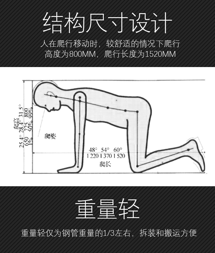 HDPE隧道逃生管