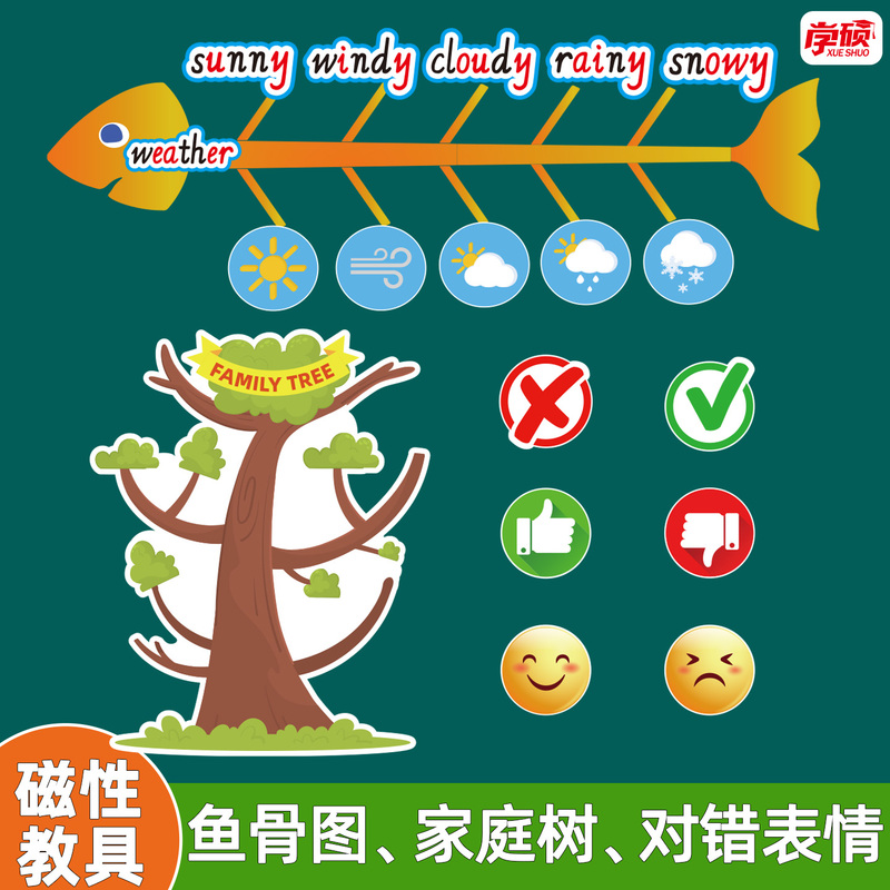 English Magnetic Family Tree Fishbone Diagram Board Book Stickers Mind Map Open Class Supporting Teaching Aids