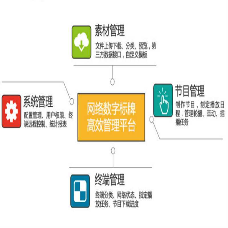 XDS Multimedia Information Distribution System Digital Signage Machine Software Display Free Screen Play