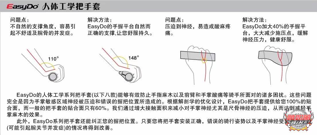 Poignées de vélo EASYDO - Ref 2354300 Image 11