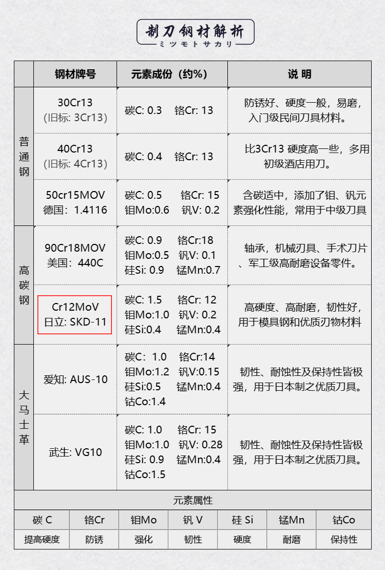 安享好物 安享A级斩切刀-三本盛匠者中华菜刀  