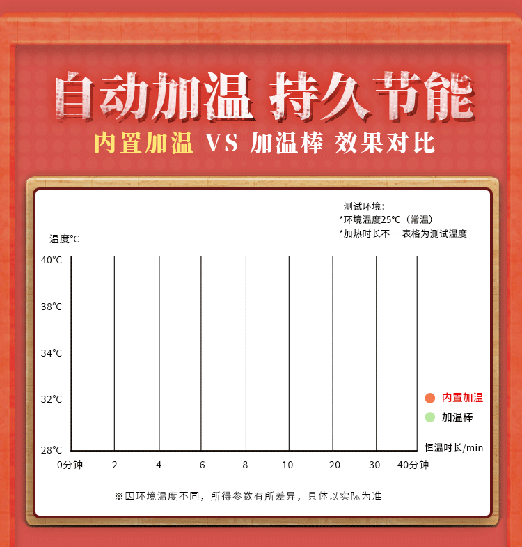 YUU热热子三代加热飞机杯【包邮】