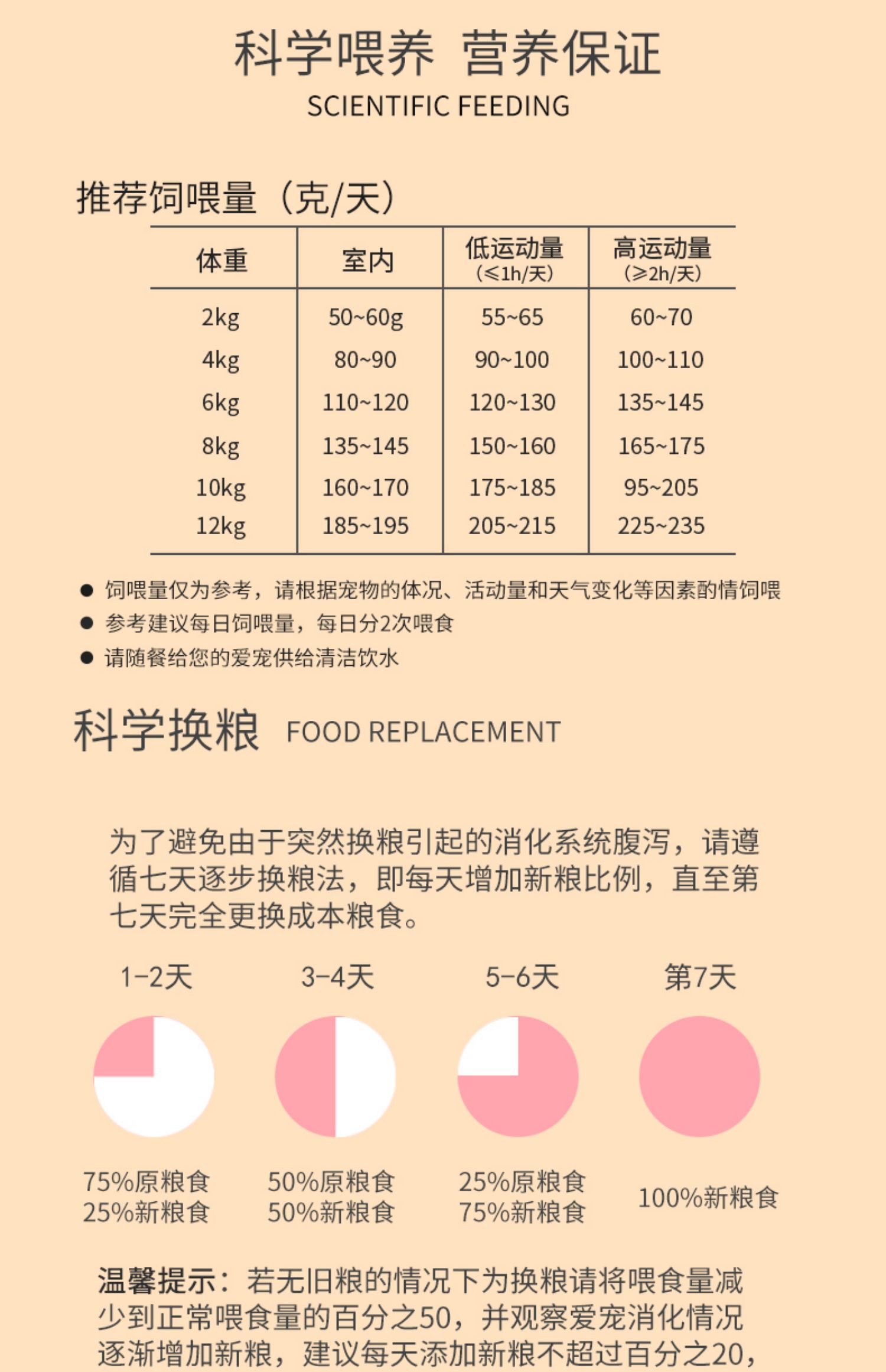马犬狗粮通用型20kg装