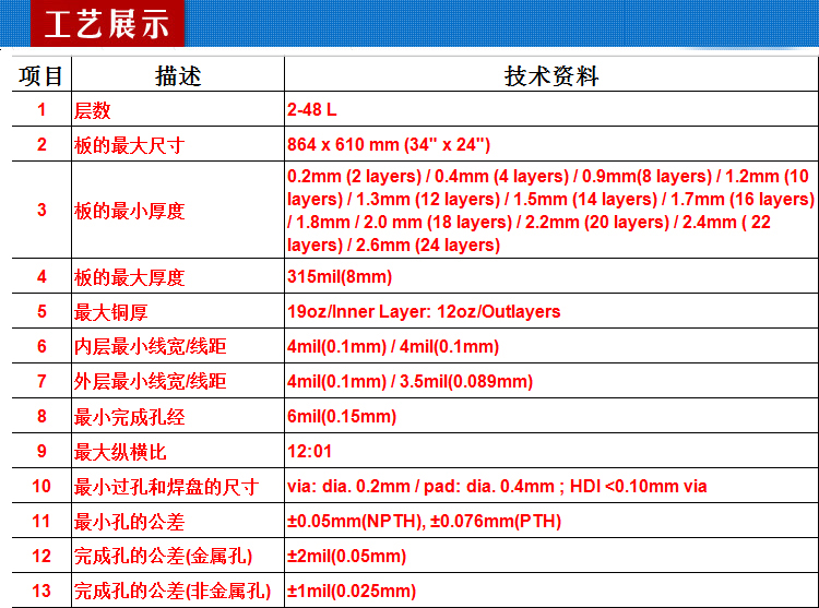 PCBӼ ·幤 <a href=