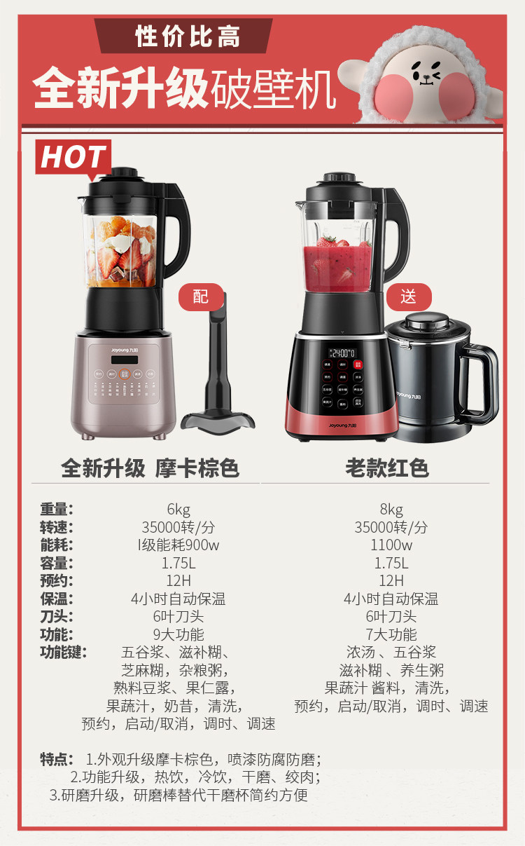 九阳 1.75升 多功能全自动破壁机 料理机 带熬煮 图1