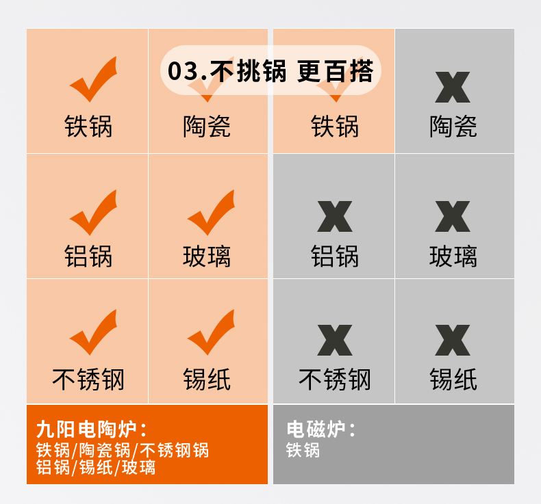 九阳 2200w大功率电陶炉 赠汤锅 图12