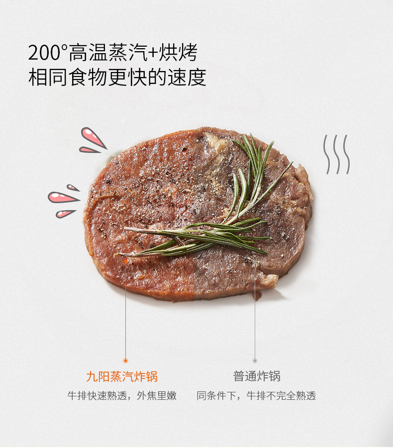 九阳 高端无油蒸炸 智能空气炸锅 5L超大容量 轻松蒸烤整只鸡 图7