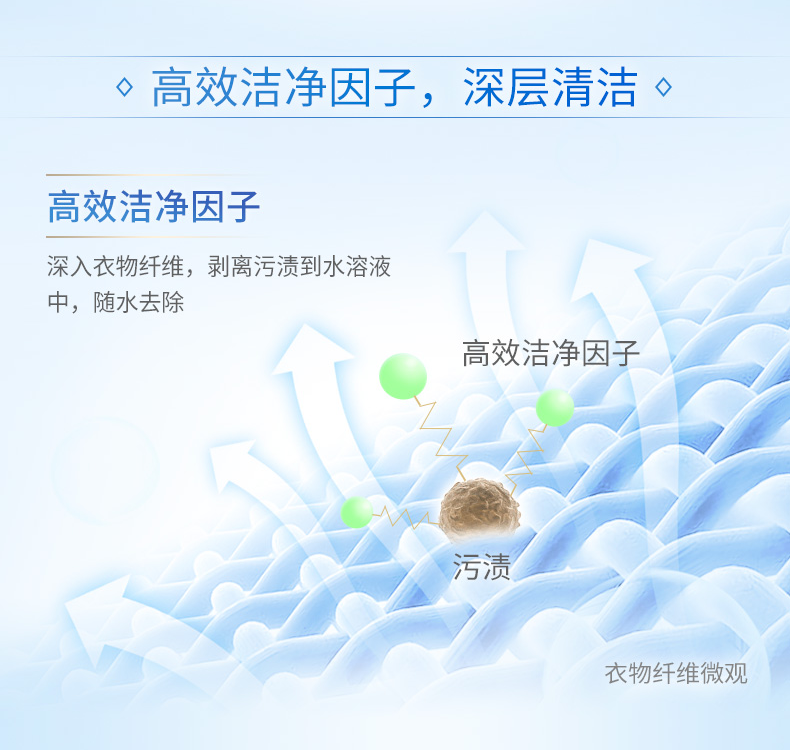 蓝月亮 薰衣草味 护色增艳 洗衣液 7斤 图8