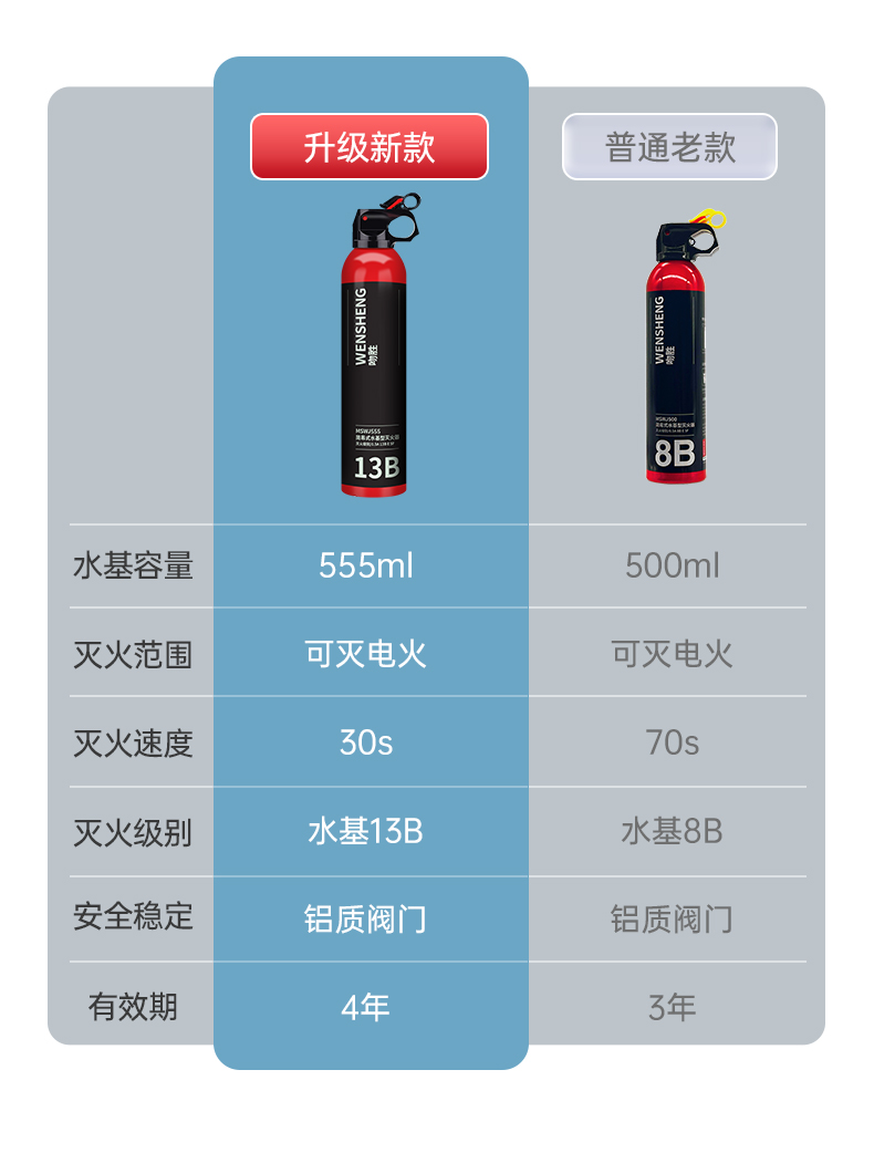 上市公司出品，青鸟消防 吻胜 车载破窗安全锤+车载三角架 12元包邮 买手党-买手聚集的地方