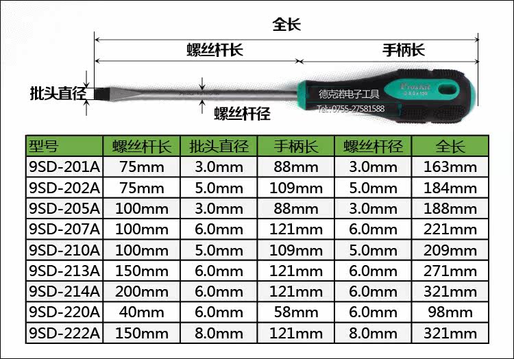 Tournevis pour réparation vélo PROSKIT - Ref 2296181 Image 9