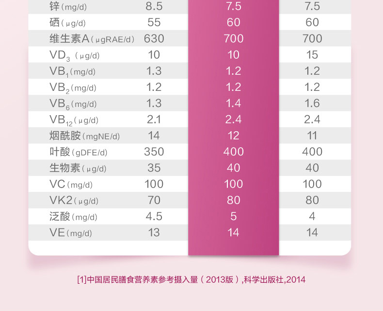 21金维她2阶牌多种维生素矿物质片女性