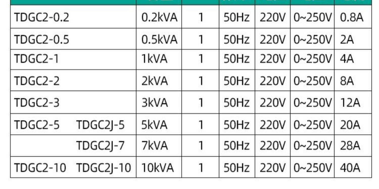 Регулировочные трансформаторы 天正tdgc2-1kva调压器1000w单相220v调压变压器0-250v 300v全铜线 Tengen\