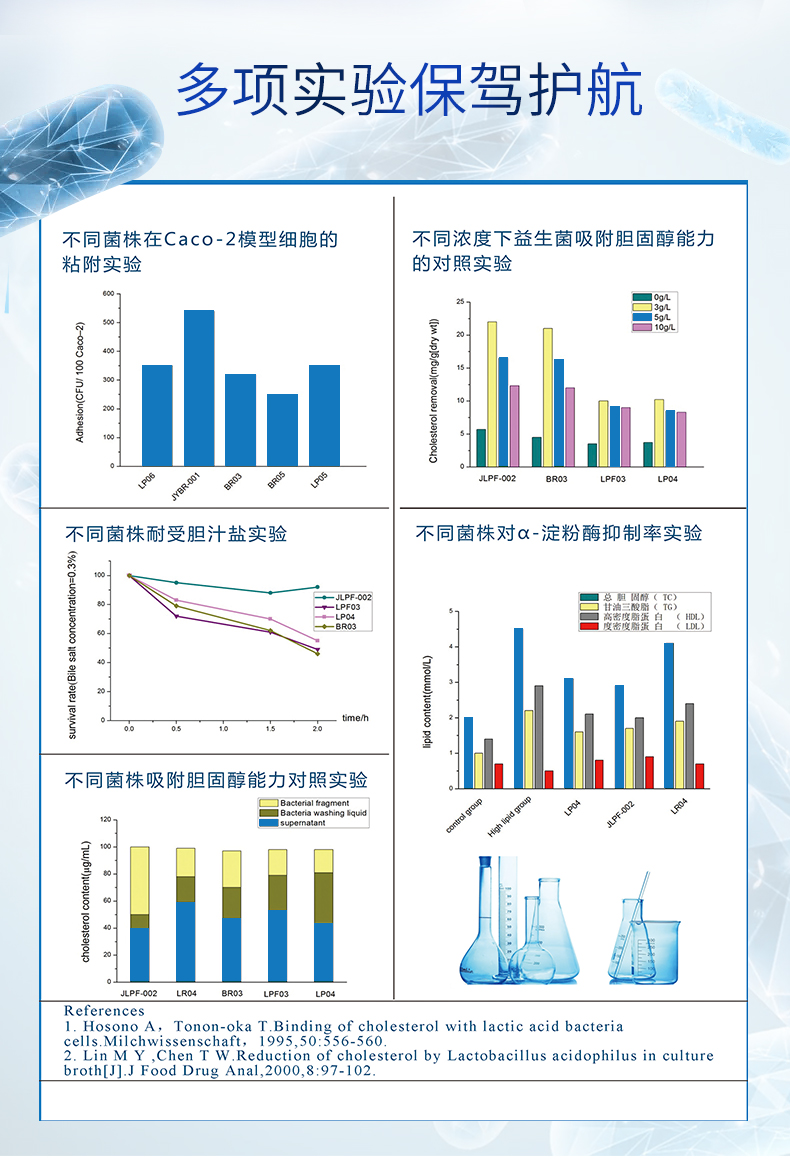 【蜀中】复合益生菌肠胃冻干粉