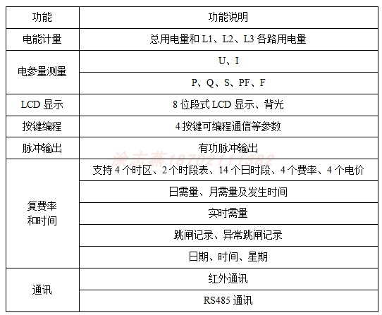 北京高校学生公寓专用电表厂家