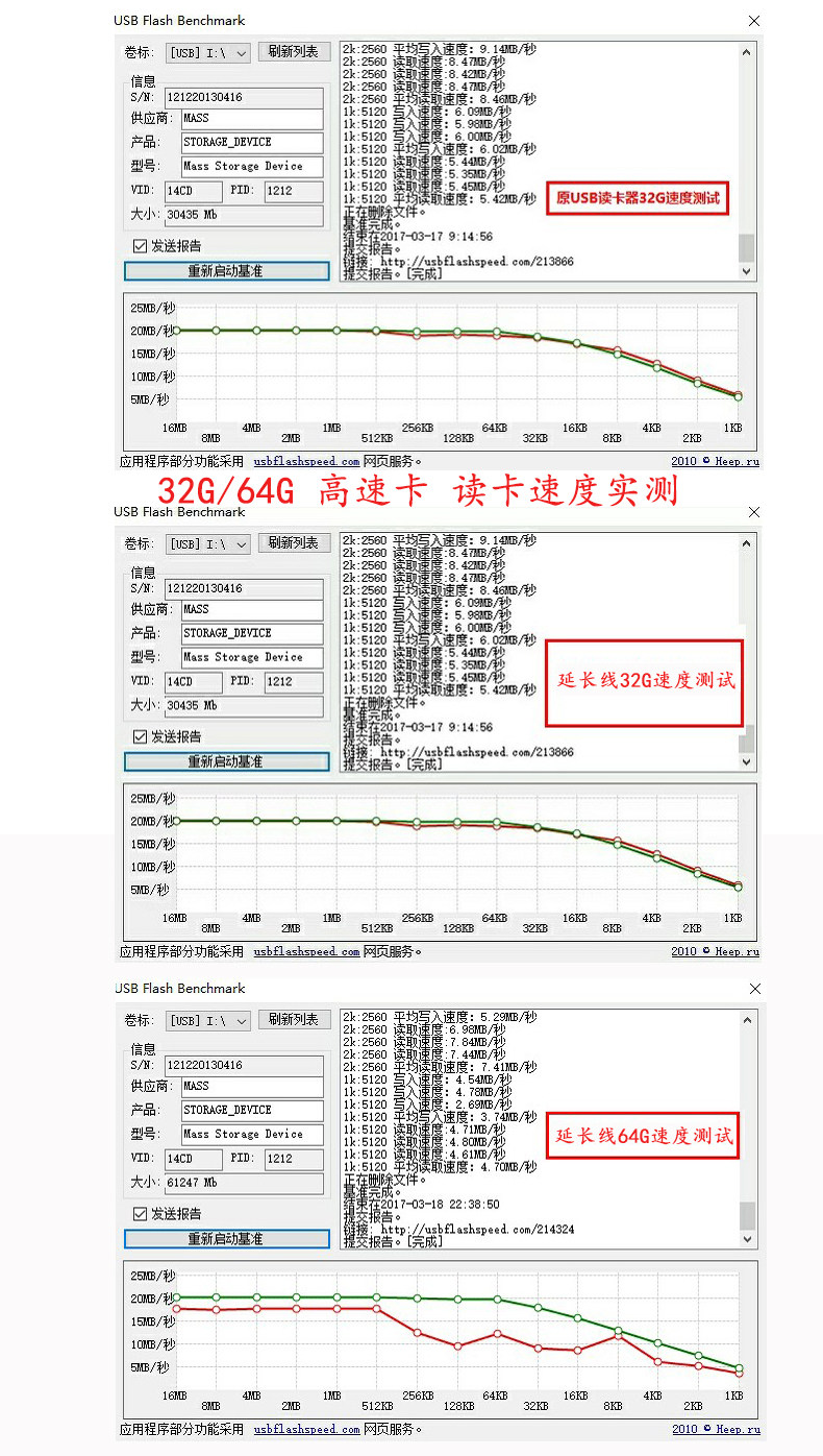 SD Extension Line Test.jpg