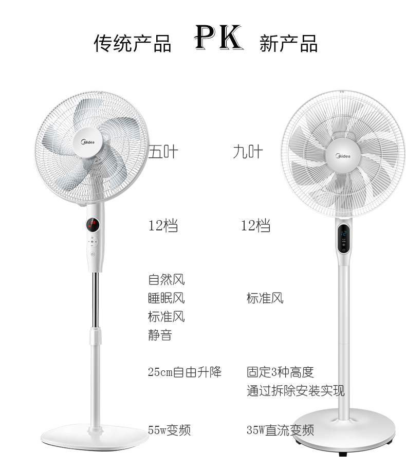 giá quạt cây Quạt sàn đẹp chuyển đổi tần số quạt FS40-16ER hẹn giờ câm tiết kiệm năng lượng gói nhà bảo hành - Quạt điện quạt điều hoà sunhouse