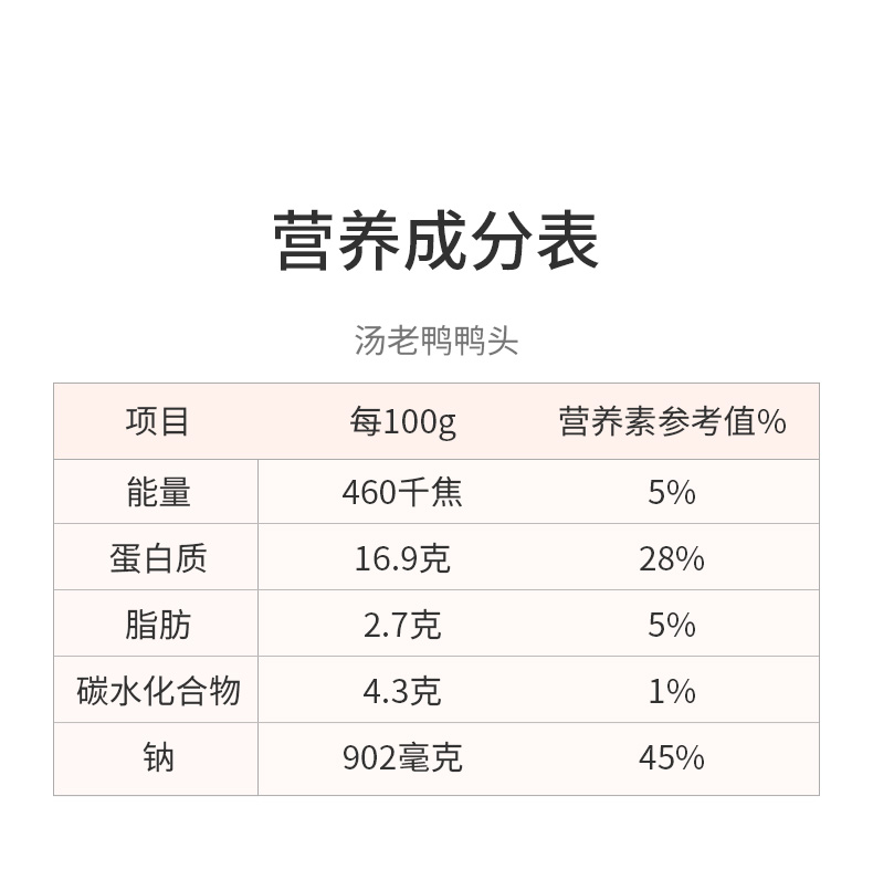 开袋即食老卤麻辣鸭头2只装