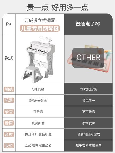 Немецкая детская игрушка-пианино, многофункциональная электронная клавиатура для начинающих с микрофоном, подарок на день рождения для девочек