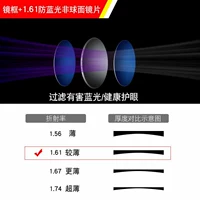 Пакет миопии 2 [0-600 градусов] +1,61 Свет и светозабота прозрачная линза Синий свет