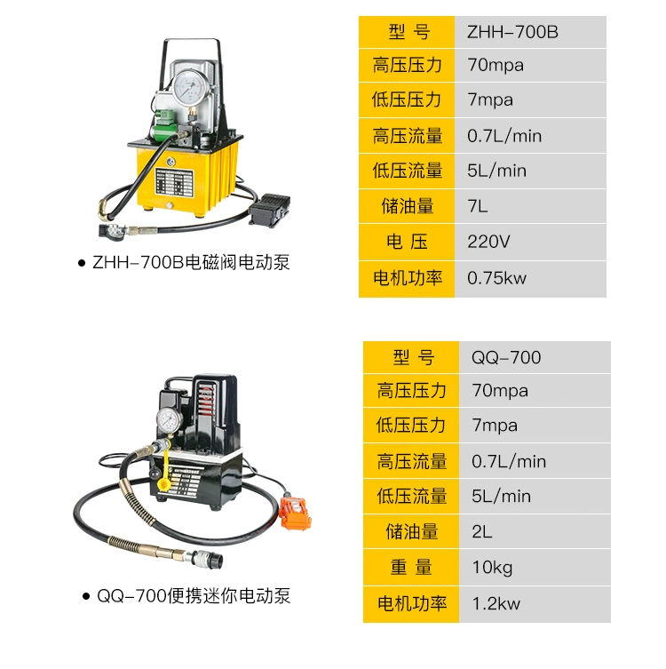 Dụng cụ kéo thủy lực tích hợp chia đôi 10T20T30T50T Dụng cụ kéo loại bỏ vòng bi ba móng hai móng 10T20T30T50T